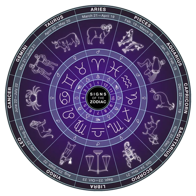 zodiac signs